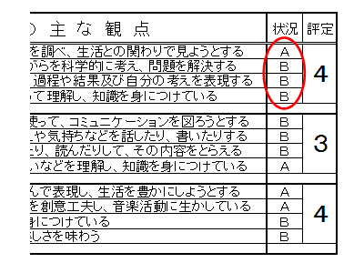 ナルコレ オススメパーティー 様々な事を綴る日記